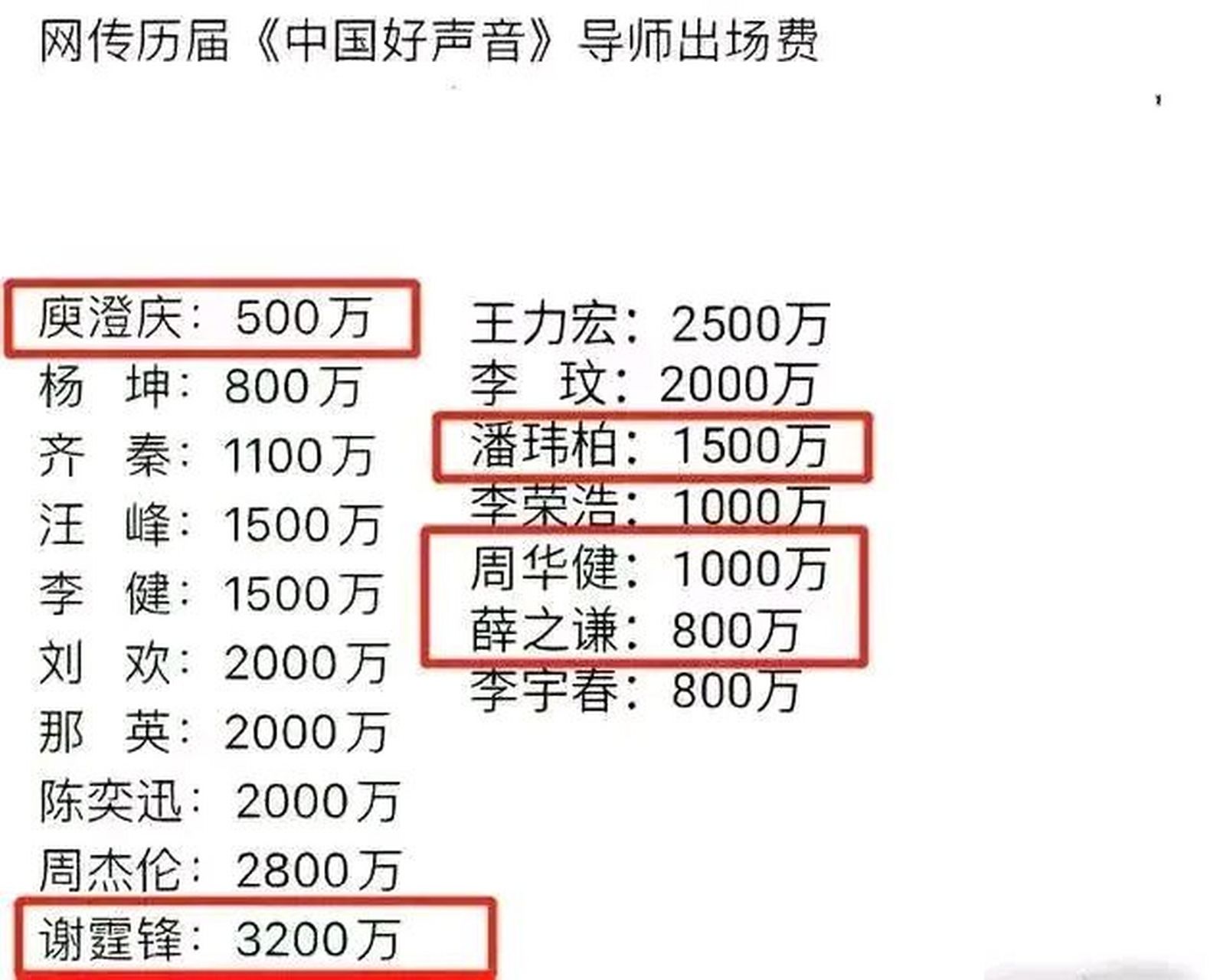 中国好声音作为一档知名的音乐选秀节目,吸引了众多观众的关注和