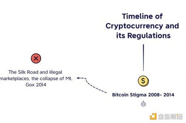 万字长文：美国加密货币监管史