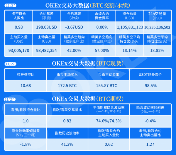 【合约日报】BTC高台跳水不影响核心逻辑继续演绎，但市场情绪需要时间修复