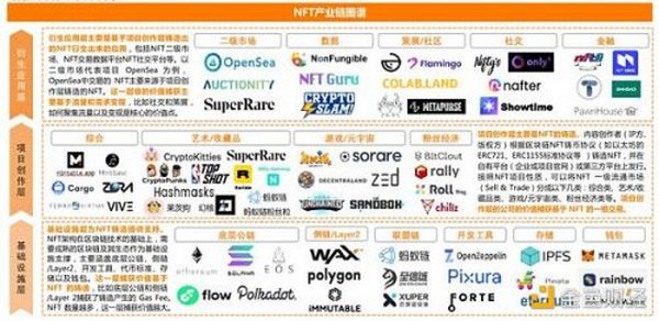 全面了解NFT市场、技术和案例