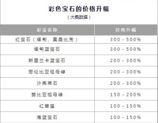 缅甸抹谷红宝石价值图片