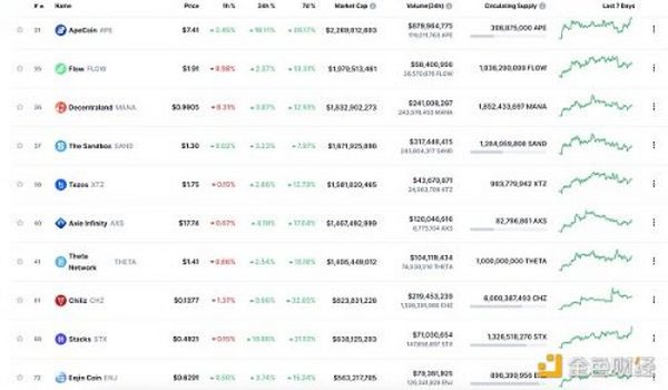 金色Web3.0日报 | 福建省发布首个数字藏品行业团体标准