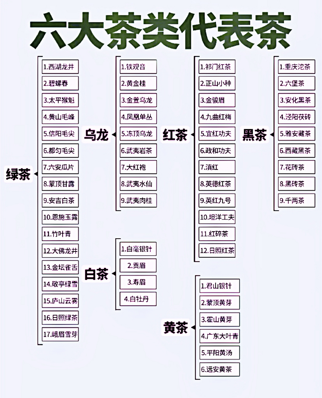 六大茶类代表