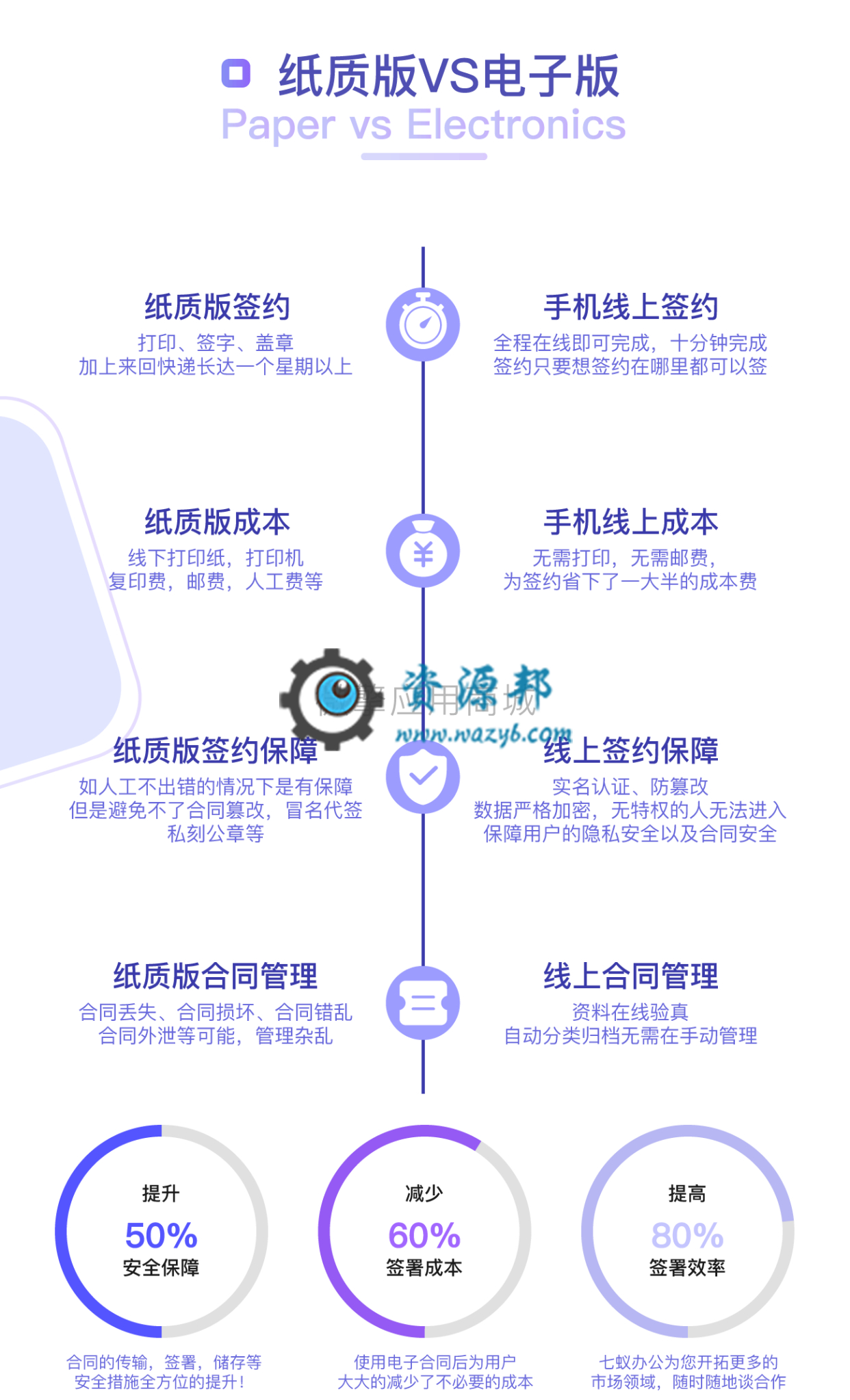 【微信小程序】七蚁电子合同V1.3.10安装包+小程序前端，修复开发票时，已签署待支付合同类型显示插图9