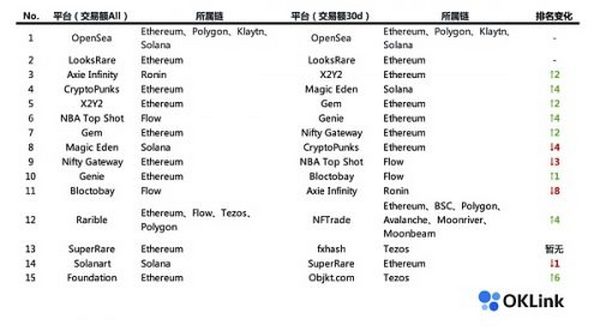 NFT市场“谁主沉浮” 谁会是下个OpenSea？