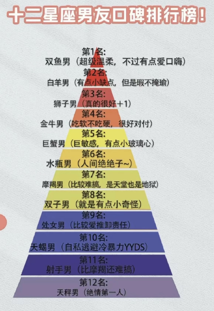 十二星座男友口碑排行