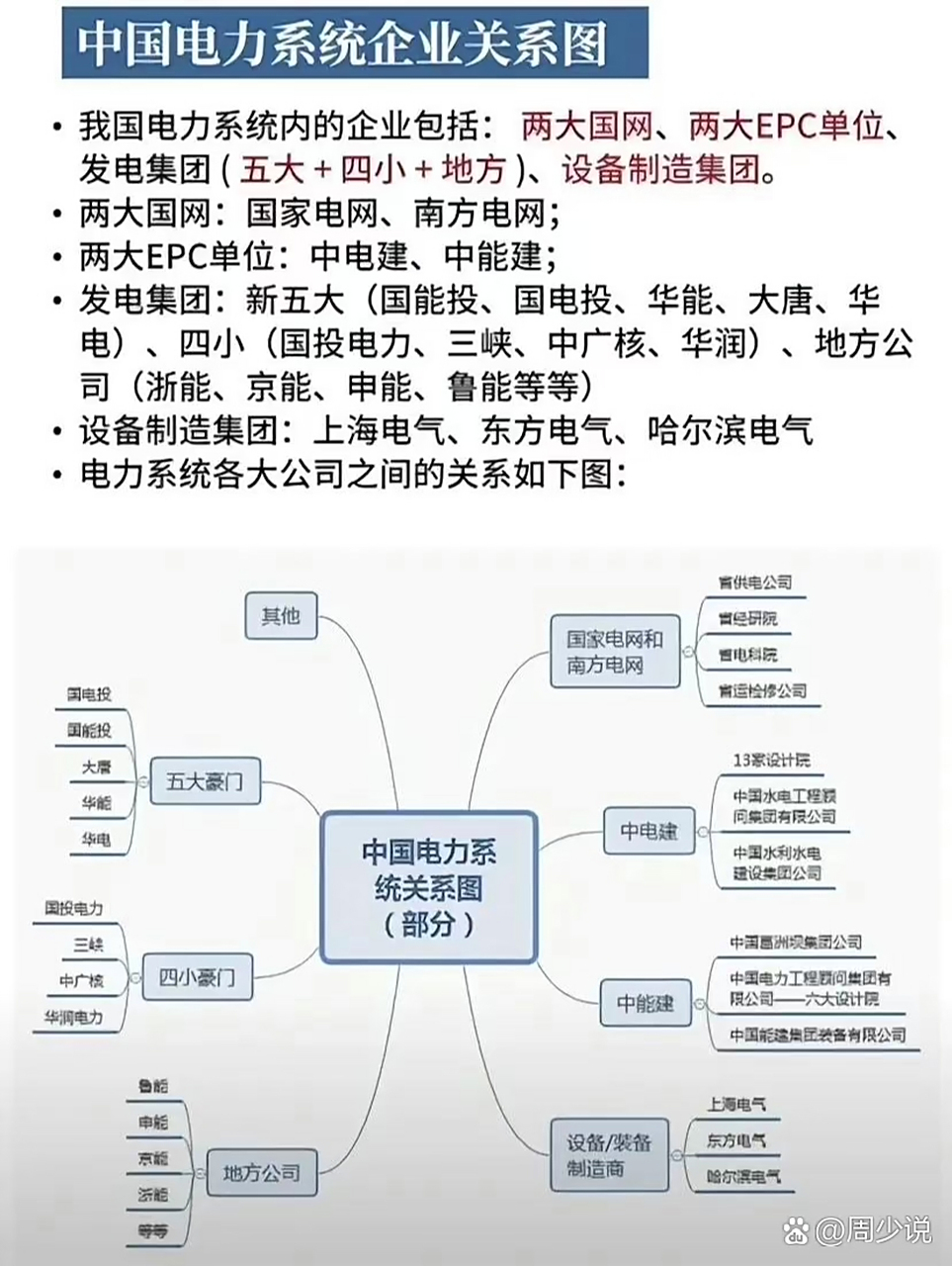中国电力系统企业关系图,想从事电力行业的同学,家长注意了