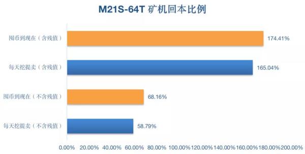 初入矿圈的小萌新，实例讲述这半年的挖矿经历