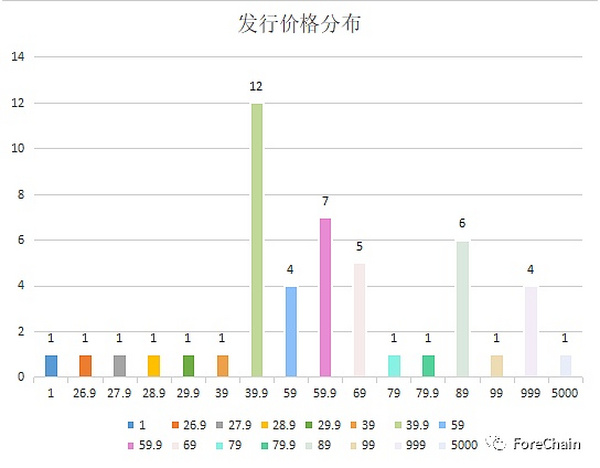 国家队进场 9家央媒背景的数字藏​品平台盘点