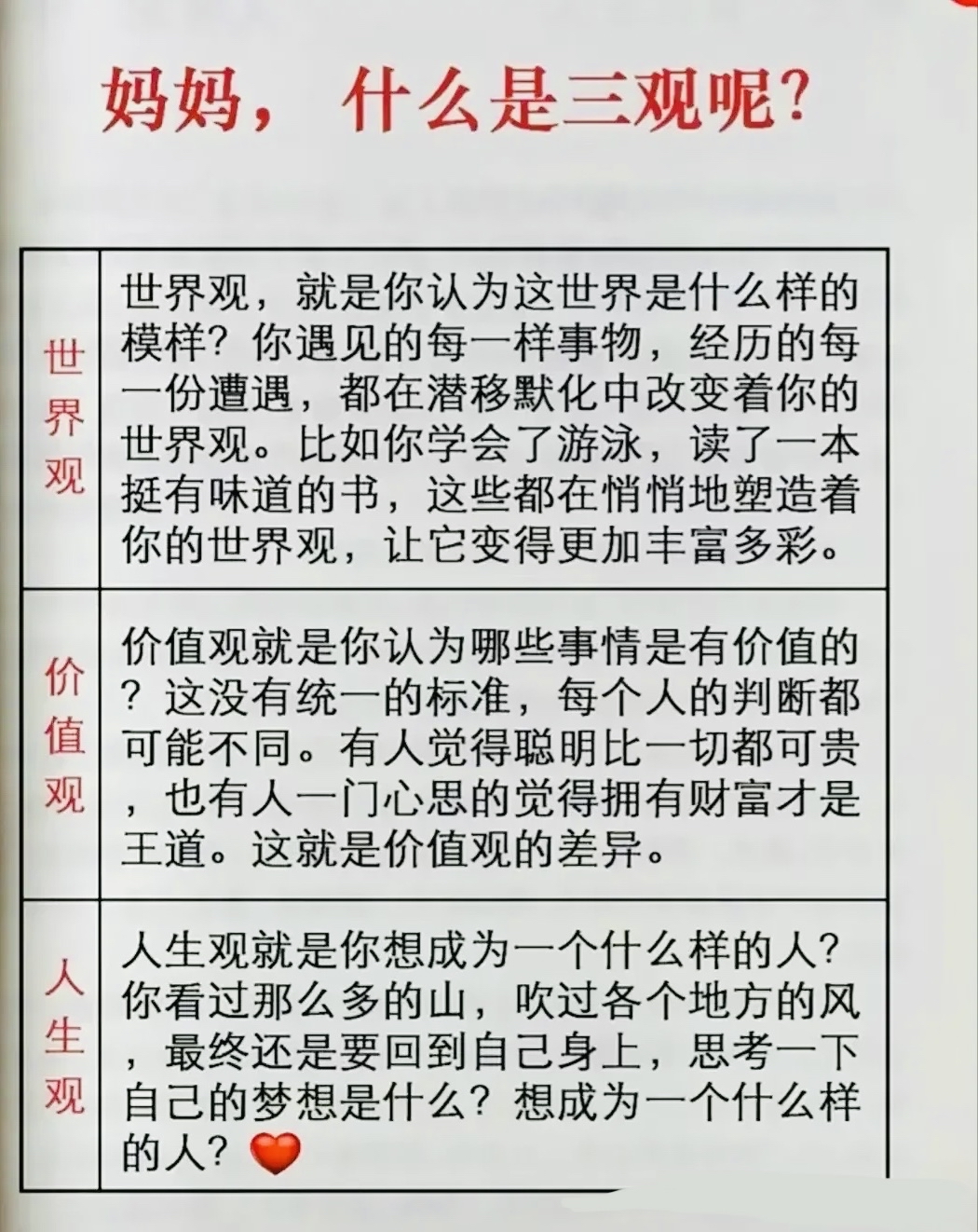 请问什么叫三观?(请问什么叫三观三观不合是什么)