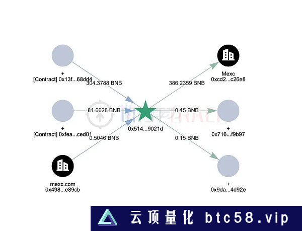 生态项目乱象丛生 一文剖析zkSync Era的尴尬现状