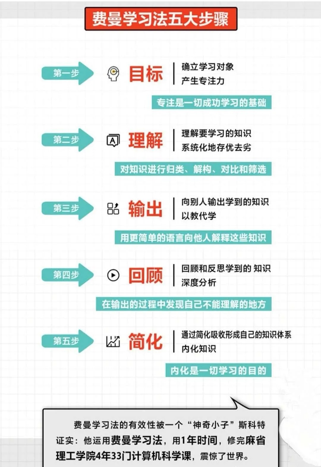 费曼学习法史上最强学习法