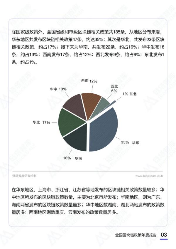 2020中国区块链产业政策年度报告