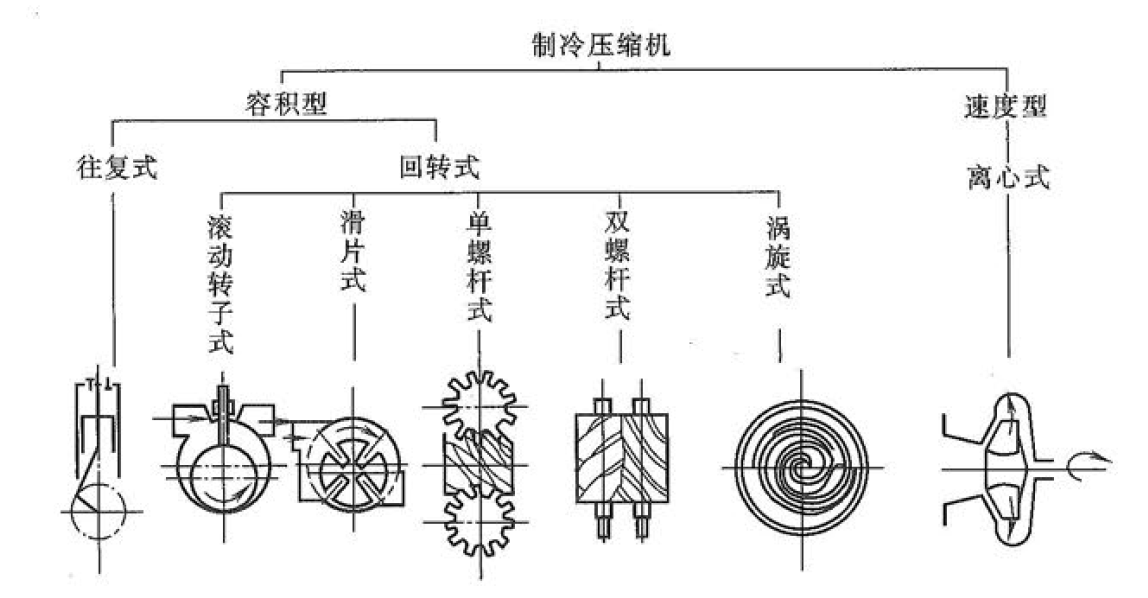 空调的四大件介绍——空调主机系统的主要部件介绍