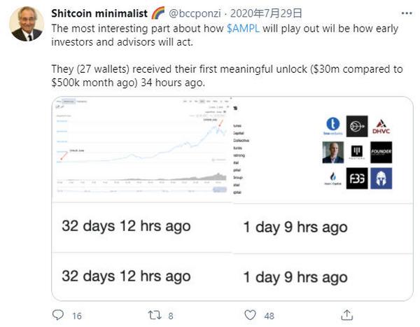 Twitter视角下的DeFi2020 回顾DeFi的发展历程