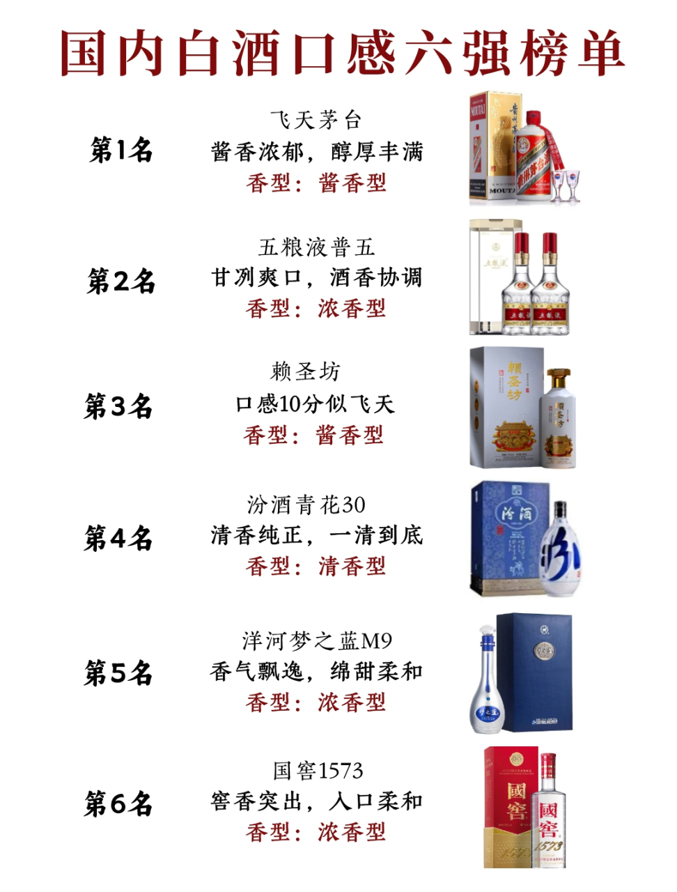 第一:飞天茅台 酱酒王者,飞天茅台以卓越的口感和不可撼动的地位谠 