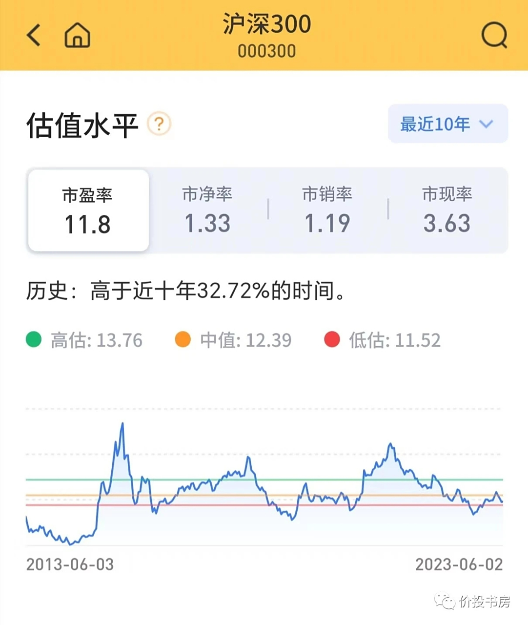 沪深300指数的市盈率分析