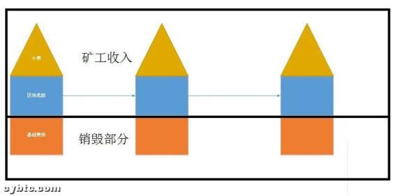 EIP-1559——17年比特币分叉的剧本，有可能会在以太坊上再现