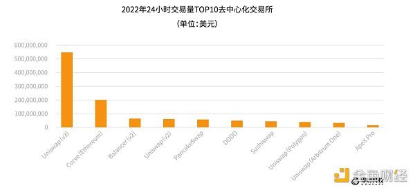 《2022年全球Web3行业安全研究报告》正式发布