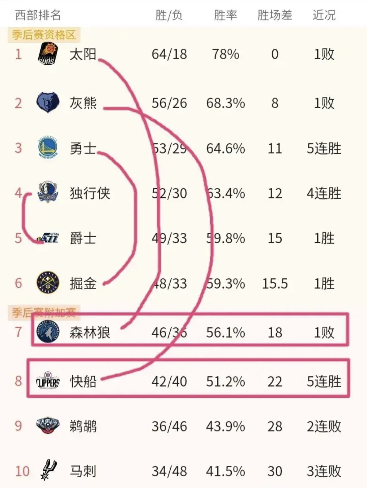 NBA常规赛最后一天