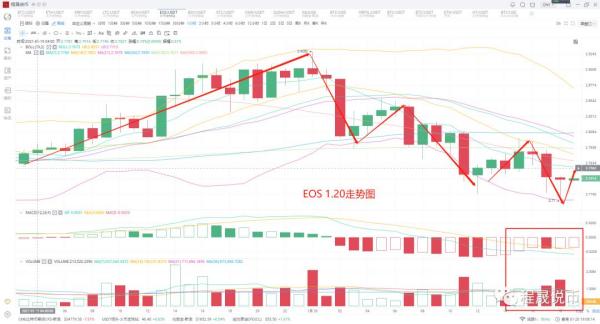 一日游行情再现，最后的表演结束，比特币走弱已成定局