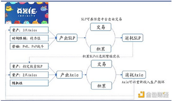 首发 | 游戏行业与GameFi研究报告