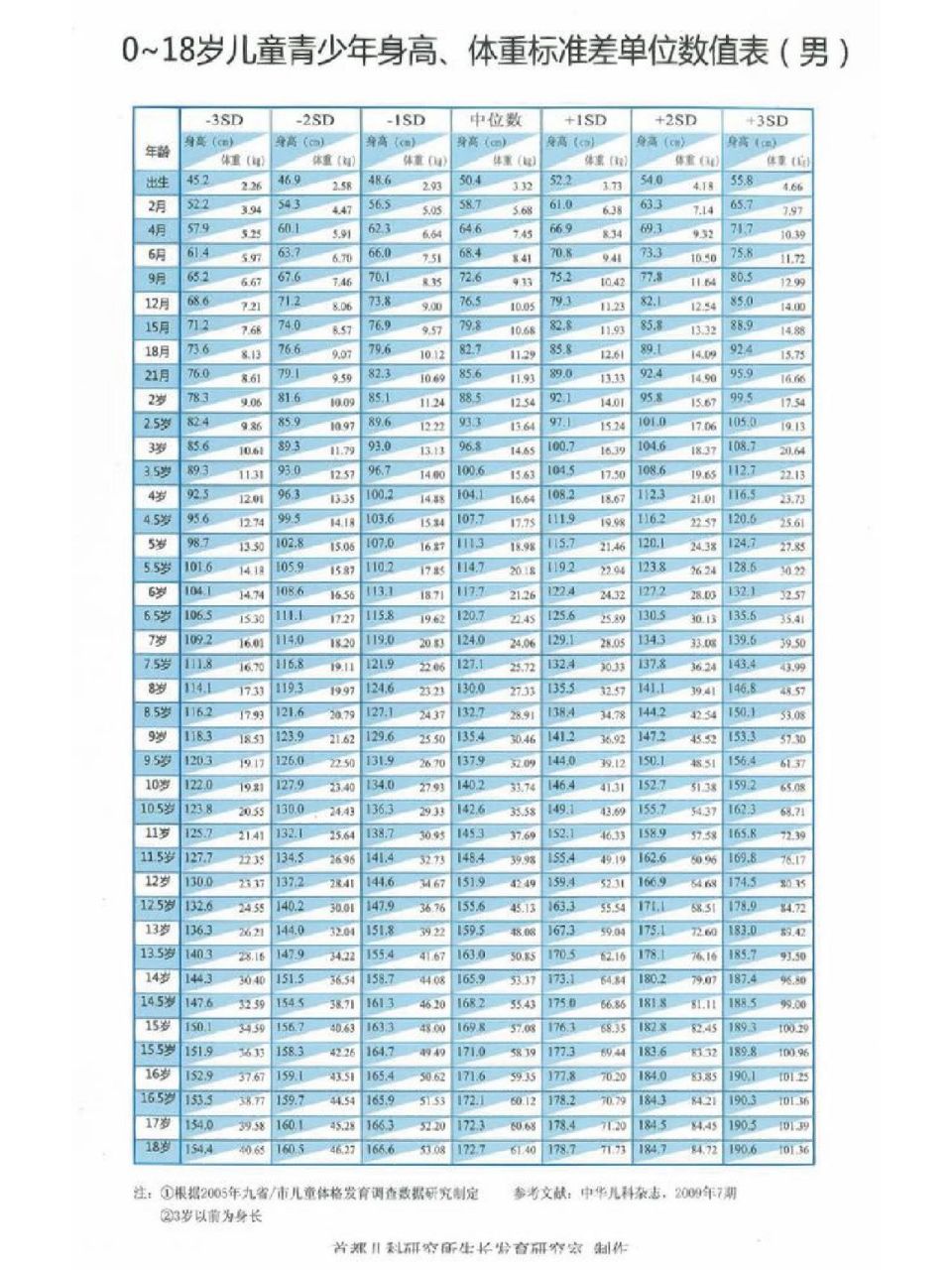 女生身高体重标准表2023(中考女生身高体重标准表2023)