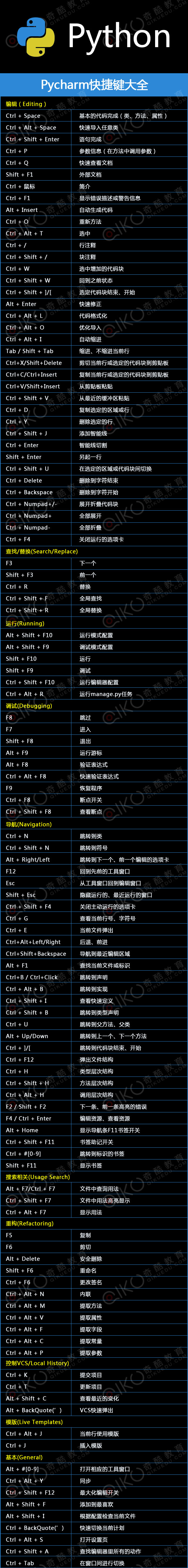 pycharm快捷键大全
