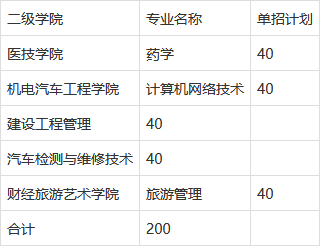 德宏职业学院代码图片