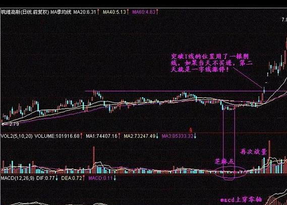 000697是什么股票_000651是什么股