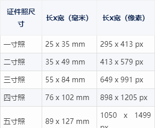 五寸照片大小像素图片