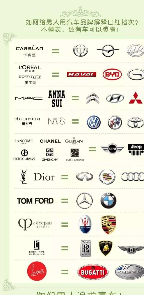 一张图看懂口红档次