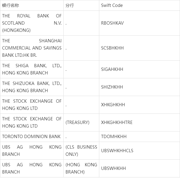 什麼是swift code?「整合香港銀行swift code 列表」