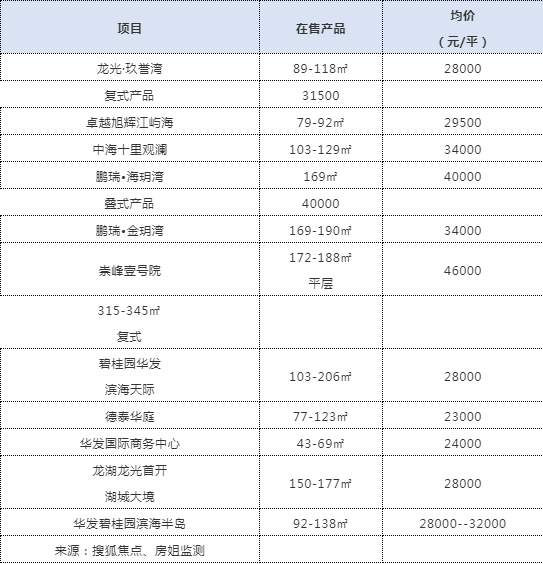 金湾房价(金湾房价查询)