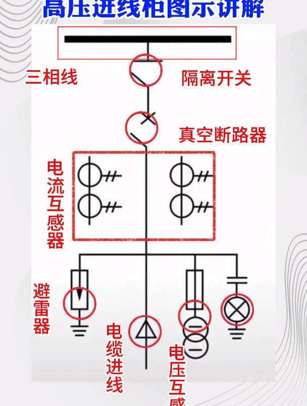 高压柜符号大全图图片