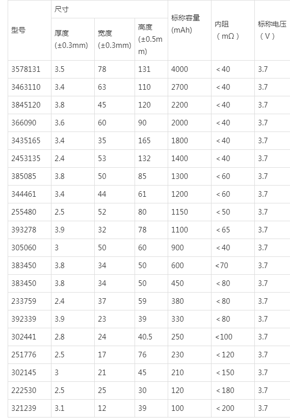 圆柱电池型号对照表图片
