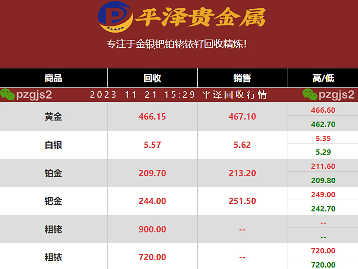 从钌废料回收金属钌的方法总结