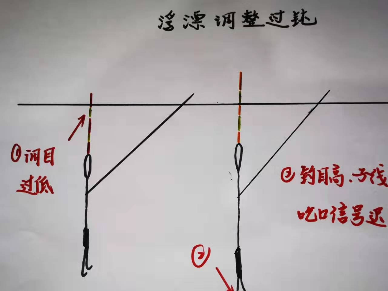 各种调漂方法图解图片