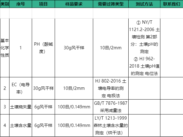 土壤ph值的測定—電位法