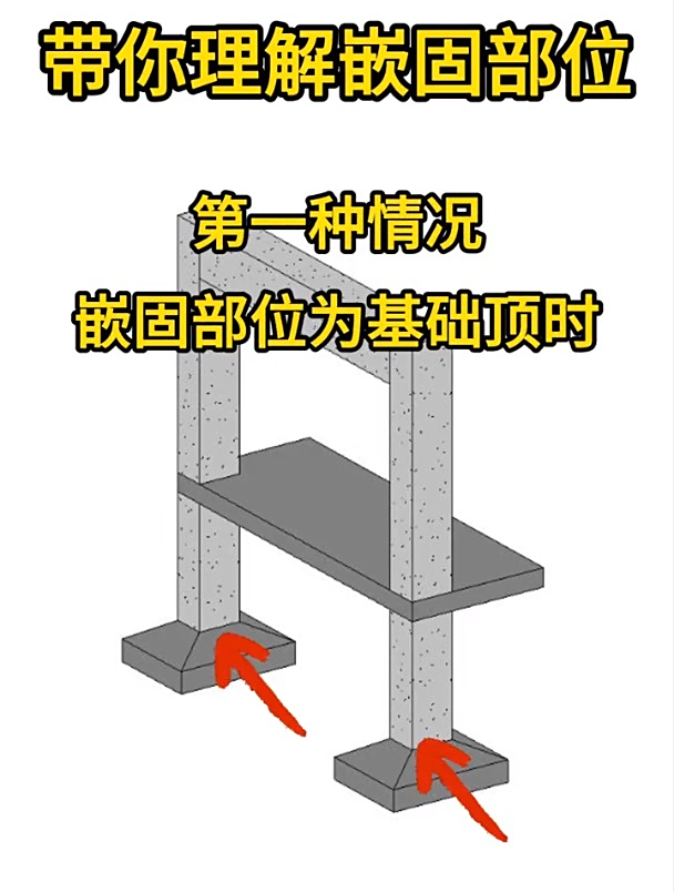 一分钟带你理解嵌固部位!看完你学会了吗?