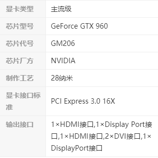 英伟达gtx 960参数怎么样?