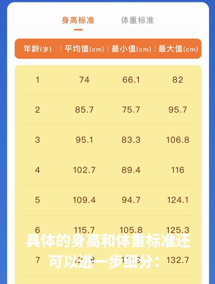 2岁半女宝宝身高体重标准表2023