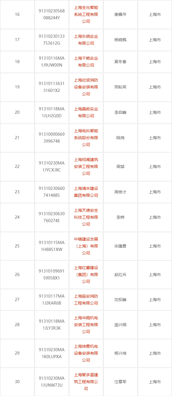 上海市消防設施工程專業承包二級資質