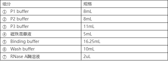 磁珠法24孔質粒dna小量抽提試劑盒(可送樣)