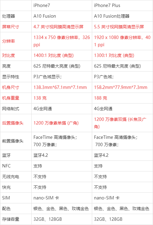 苹果7Plus参数图片