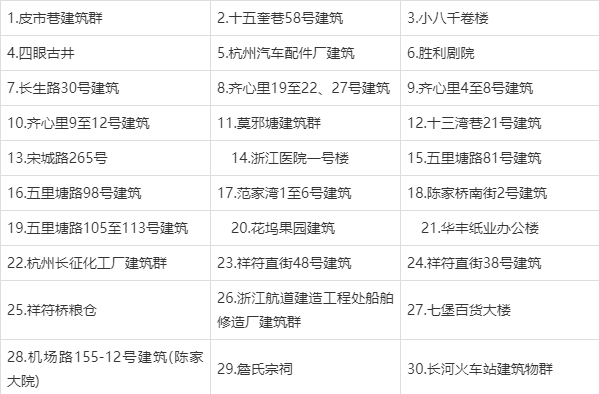 杭州濱江長河火車站「濱江拾遺」