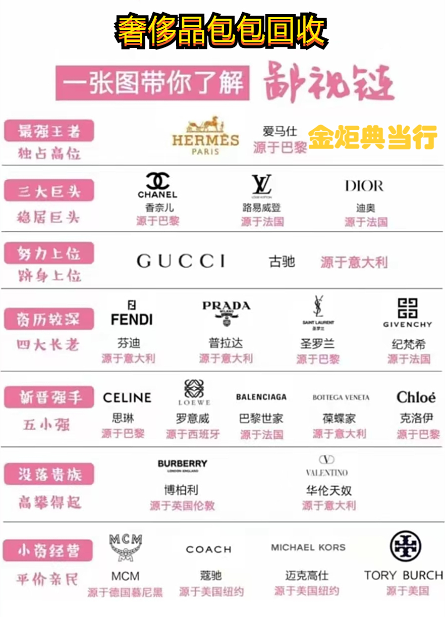 一张图带你了解奢侈品包包鄙视链丨哪些品牌的包包可以回收呢?