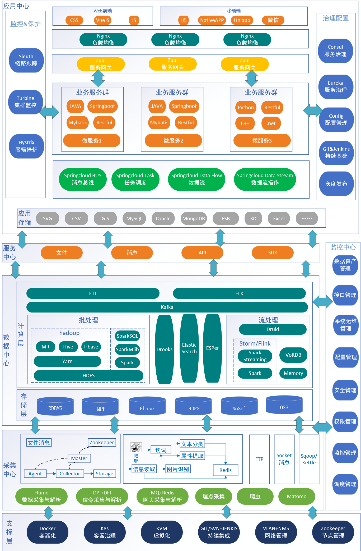 数据湖架构:管理和分析海量数据