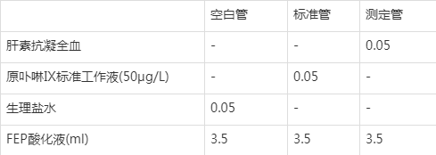 遊離原卟啉(fep)檢測試劑盒(熒光比色法)