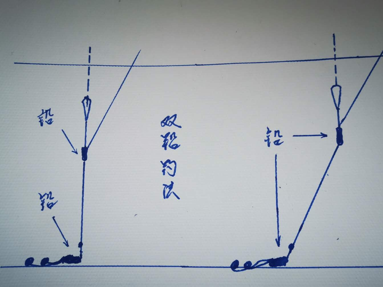 什么是小跑铅,大跑铅,双铅钓法?实际作钓中如何应用及针对鱼情